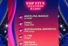 Sanremo 2024, la classifica dopo la 3° serata: in pole Angelina Mango Sanremo 2024, la classifica dopo la 3° serata in pole Angelina Mango