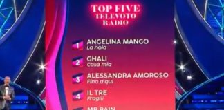 Sanremo 2024, la classifica dopo la 3° serata: in pole Angelina Mango Sanremo 2024, la classifica dopo la 3° serata in pole Angelina Mango