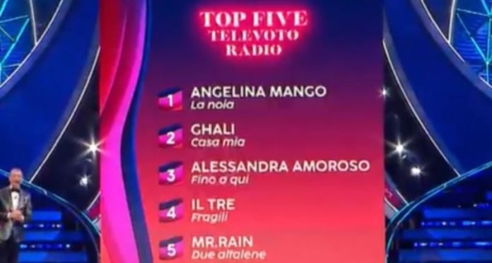 Sanremo 2024, la classifica dopo la 3° serata in pole Angelina Mango