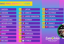 Eurovision Song Contest 2024, per l’Italia c’è Angelina Mango: la scaletta della finale Eurovision Song Contest 2024, per l'Italia c'è Angelina Mango la scaletta della finale