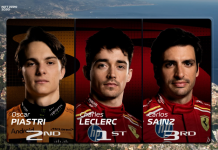 F1 | Leclerc in pole a Monaco: Sainz in 2ª fila