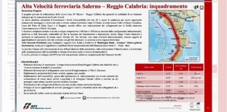 Saccomanno (Lega), Alta Velocità Ferroviaria Salerno-Reggio Calabria: ecco un quadro dettagliato