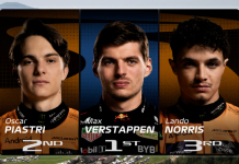 F1 – Verstappen trionfa nella Sprint Race davanti a Piastri e Norris F1 - Verstappen trionfa nella Sprint Race davanti a Piastri e Norris (Foto: account X Formula 1)