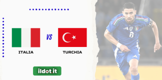 Termina in parità l’amichevole Italia-Turchia Italia - Turchia (foto Nazionale Italiana di Calcio)