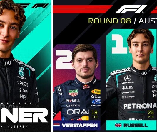 F1: Russell vince in Austria, Verstappen 2°. Notte fonda per Ferrari F1 Russell vince in Austria, Verstappen 2°. Notte fonda per Ferrari