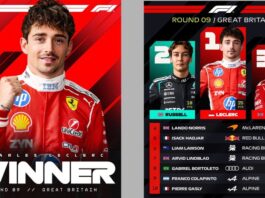 F1: a Silverstone Leclerc ritorna sul gradino più alto del podio, Hamilton chiude 3° F1 a Silverstone Leclerc ritorna sul gradino più alto del podio, Hamilton chiude 3°