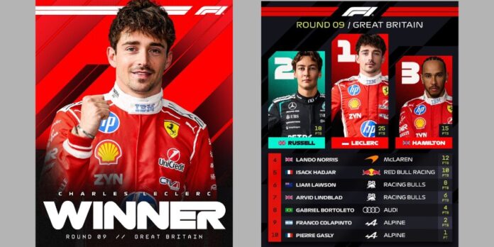 F1 a Silverstone Leclerc ritorna sul gradino più alto del podio, Hamilton chiude 3° F1 a Silverstone Leclerc ritorna sul gradino più alto del podio, Hamilton chiude 3°